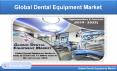 Global Dental Equipment Market will be USD 15 Billion 2025 PowerPoint PPT Presentation