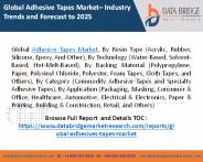 Adhesive Tapes Market