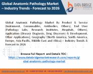 Anatomic Pathology Market