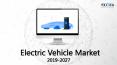 Global Electric Vehicle Market Trends, Share, Size 2019-2027 PowerPoint PPT Presentation