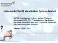 Advanced (3D/4D) visualization systems market  is  Expected To Show Steady Growth By 2024 PowerPoint PPT Presentation