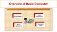 Overview of Basic Computer PowerPoint PPT Presentation
