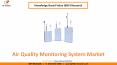 Air Quality Monitoring System Market Size- KBV Research PowerPoint PPT Presentation