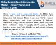 ceramic matrix composites market PowerPoint PPT Presentation