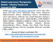 Lung Cancer Therapeutics Market
