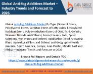 Anti-fog additives market