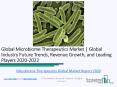 Global Microbiome Therapeutics Market Report 2020 PowerPoint PPT Presentation