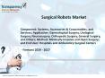 Surgical Robots Market Will Explore Robust Size & Growth During 2019-2027 PowerPoint PPT Presentation