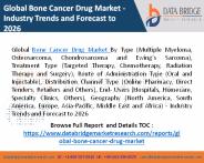 Bone Cancer Drug Market (1)