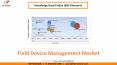 Field Device Management Market Size- KBV Research PowerPoint PPT Presentation