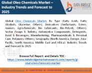 Oleo Chemicals Market