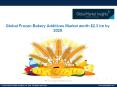 Frozen Bakery Additives Market: Global Industry Analysis and Opportunity Assessment 2019-2025 GMI Estimate PowerPoint PPT Presentation