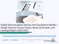Global Electrosurgical Devices And Equipment Market Report 2020 PowerPoint PPT Presentation
