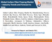 Carbon Fiber Prepreg Market (1)