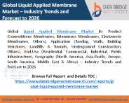Liquid Applied Membrane Market (1)