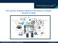 Encryption Software Market is Expected to Record CAGR of 15% over 2020 to 2026 PowerPoint PPT Presentation