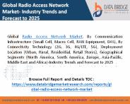 Radio Access Network Market