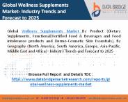 wellness supplements market