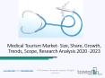 Medical Tourism Market Size, Dynamics, Growth Rate and Forecast 2020 to 2022 PowerPoint PPT Presentation