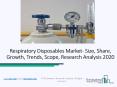 Respiratory Disposables Market | Growth, Trends, and Global Forecast (2020-2022) PowerPoint PPT Presentation