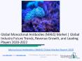 Global Monoclonal Antibodies (MAbS) Market Report 2020 PowerPoint PPT Presentation