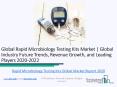 Global Rapid Microbiology Testing Kits Market Report 2020 PowerPoint PPT Presentation