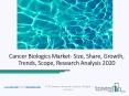 Cancer Biologics Market Opportunities And Comprehensive Research Study Till 2022 PowerPoint PPT Presentation