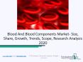 Blood And Blood Components Market Share, Growth 2022 By The Business Research Company PowerPoint PPT Presentation