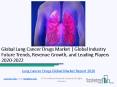 Global Lung Cancer Drugs Market Report 2020 PowerPoint PPT Presentation