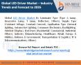 LED Driver Market (1) PowerPoint PPT Presentation
