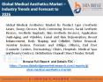 Medical Aesthetics Market (1) PowerPoint PPT Presentation