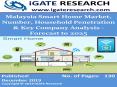 Malaysia Smart Home Market, Number, Household Penetration & Key Company Analysis - Forecast to 2025 PowerPoint PPT Presentation