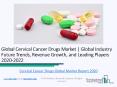 Global Cervical Cancer Drugs Market Report 2020 PowerPoint PPT Presentation