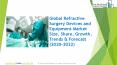Global Refractive Surgery Devices and Equipment Market Report 2020 PowerPoint PPT Presentation