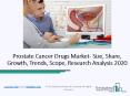 Prostate Cancer Drugs Market Global Analysis and Forecasts 2022 PowerPoint PPT Presentation