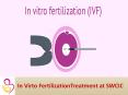 In vitro fertilization process.Affordable Fertility & IVF Treatment PowerPoint PPT Presentation