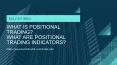 Positional trading and its indicators PowerPoint PPT Presentation