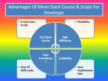 PPT – Advantages of mean stack training At Cetpa Infotech PowerPoint ...