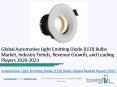 Automotive Light Emitting Diode (LED) Bulbs Global Market Report 2020 PowerPoint PPT Presentation