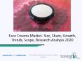 Face Creams Market Size, Share, Growth, Trends And Future Prospects 2023 PowerPoint PPT Presentation