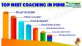 Best NEET Coaching center in Pune PowerPoint PPT Presentation
