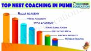 Best NEET Coaching center in Pune
