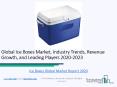 Ice Boxes Global Market Report 2020 PowerPoint PPT Presentation