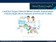 Lasik Eye Surgery Devices Market Market with Geographic Segmentation, Statistical Forecast and Competitive Landscape Report to 2025 PowerPoint PPT Presentation