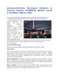 Advanced-Surface Movement Guidance & Control System (A-SMGCS) Market worth $5.34 Billion by 2023 PowerPoint PPT Presentation