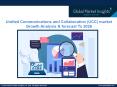 Unified Communications and Collaboration (UCC) market is Expected to Record CAGR of 10% over 2020 to 2026 PowerPoint PPT Presentation