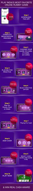 Rummy Infographic: Play online Rummy and win real cash awards PowerPoint PPT Presentation