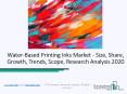 Water Based Printing Inks Market To Register The Highest CAGR During Forecast Period 2023 PowerPoint PPT Presentation