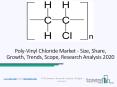 Poly-Vinyl Chloride Market is Anticipated to Gain Moderate CAGR By 2023 PowerPoint PPT Presentation