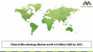 Clinical Microbiology Market Research Report 2018-2023